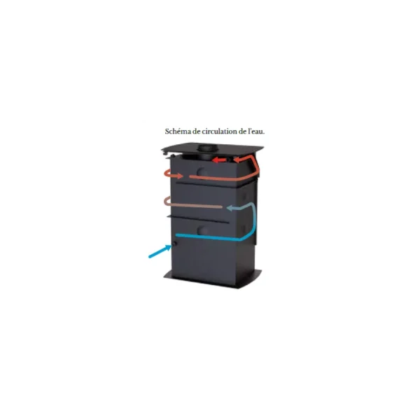Poêle à bois hydro HydroNova Plus - 12,7 Kw – Image 5